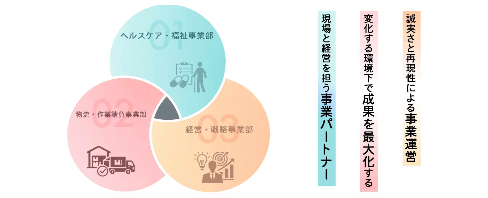 YKJ 事業内容